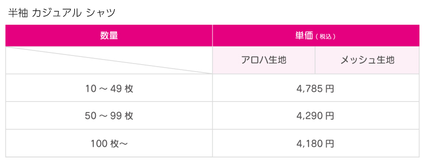 価格表