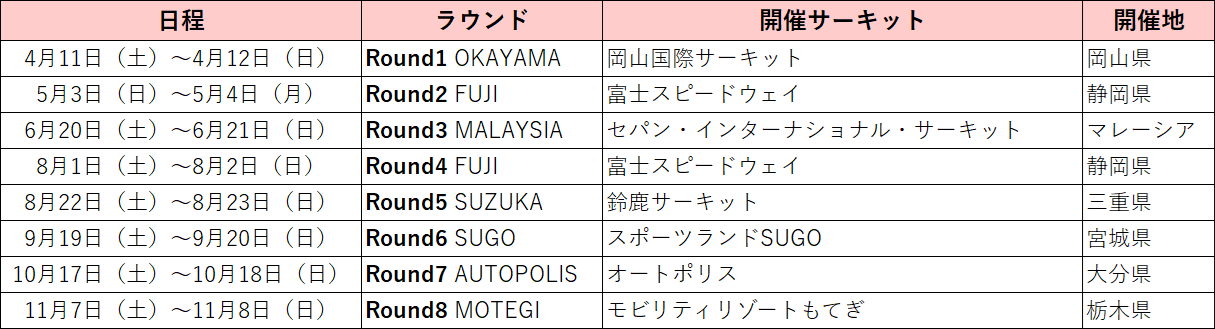 スーパーGTパシフィックレーシングチーム レーススケジュール