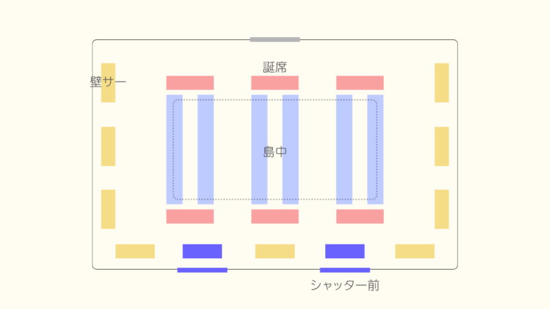 会場配置イメージ