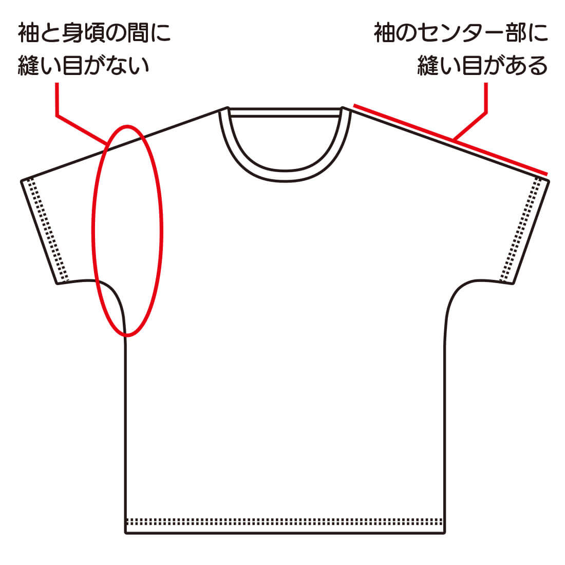 フルグラのtシャツ フルグラフィックファクトリー